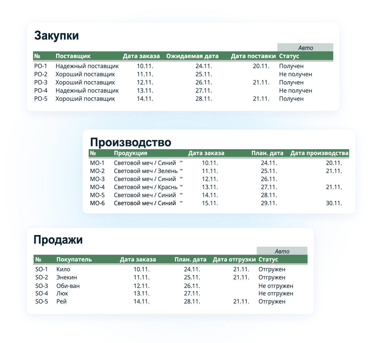 В результате <br class="d-none d-md-block"> у вас под контролем: