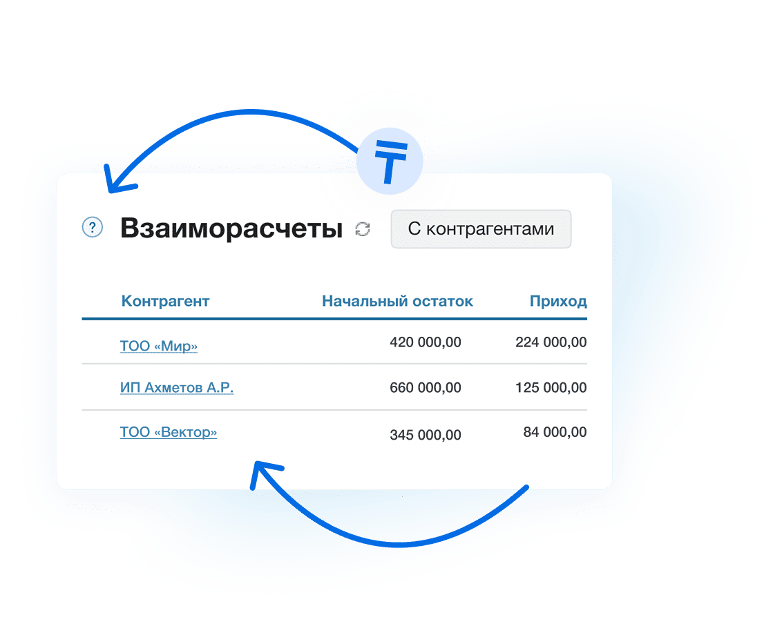 Деньги и задолженности