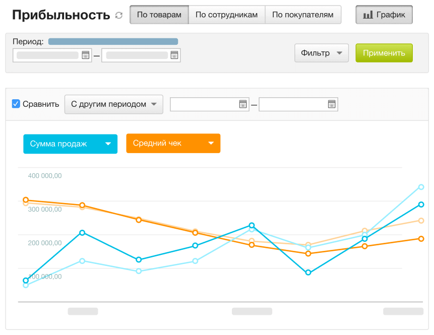 Аналитические отчеты