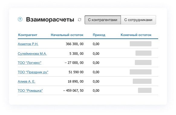Деньги и задолженности