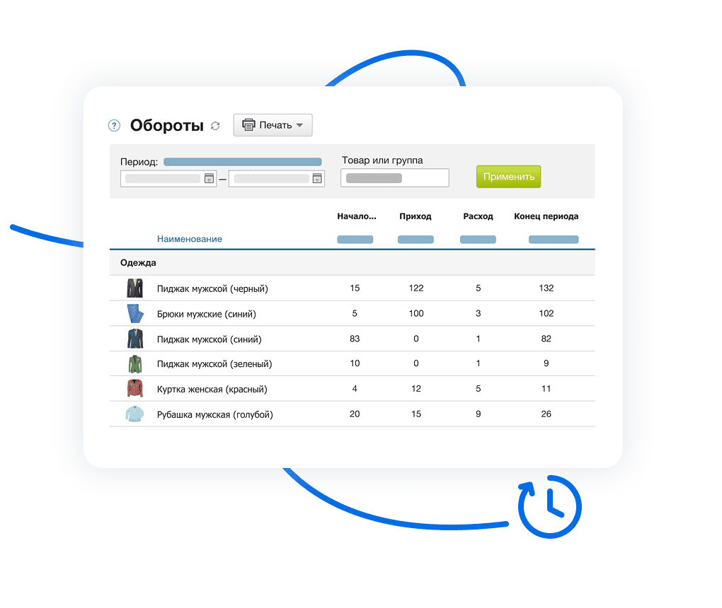 Учет, планирование и анализ продажи товаров