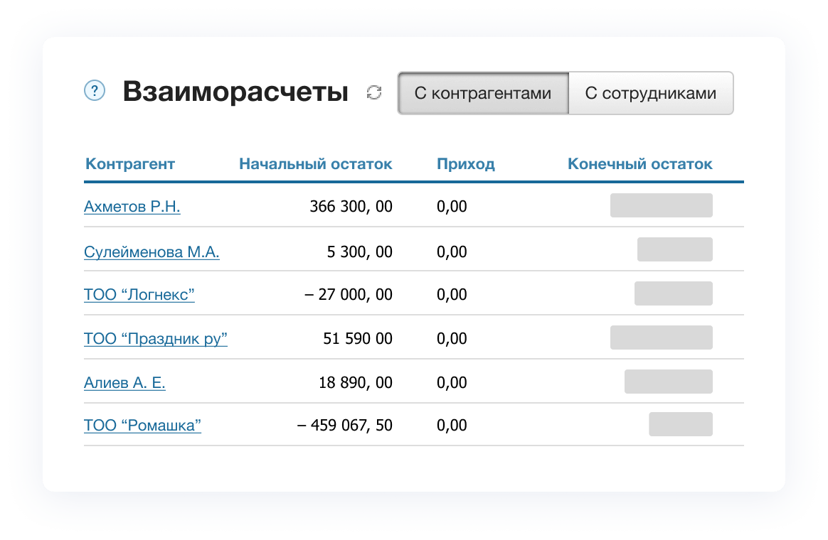 Финансовый учет