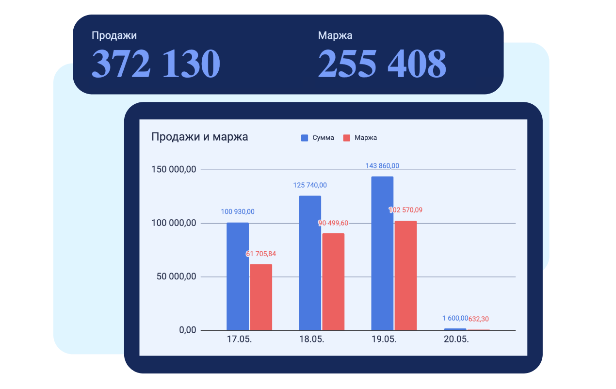 Простой учет для растущего бизнеса