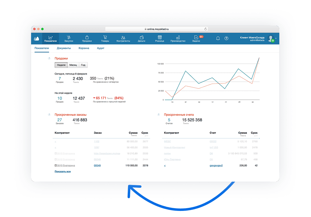 Аналитические отчеты